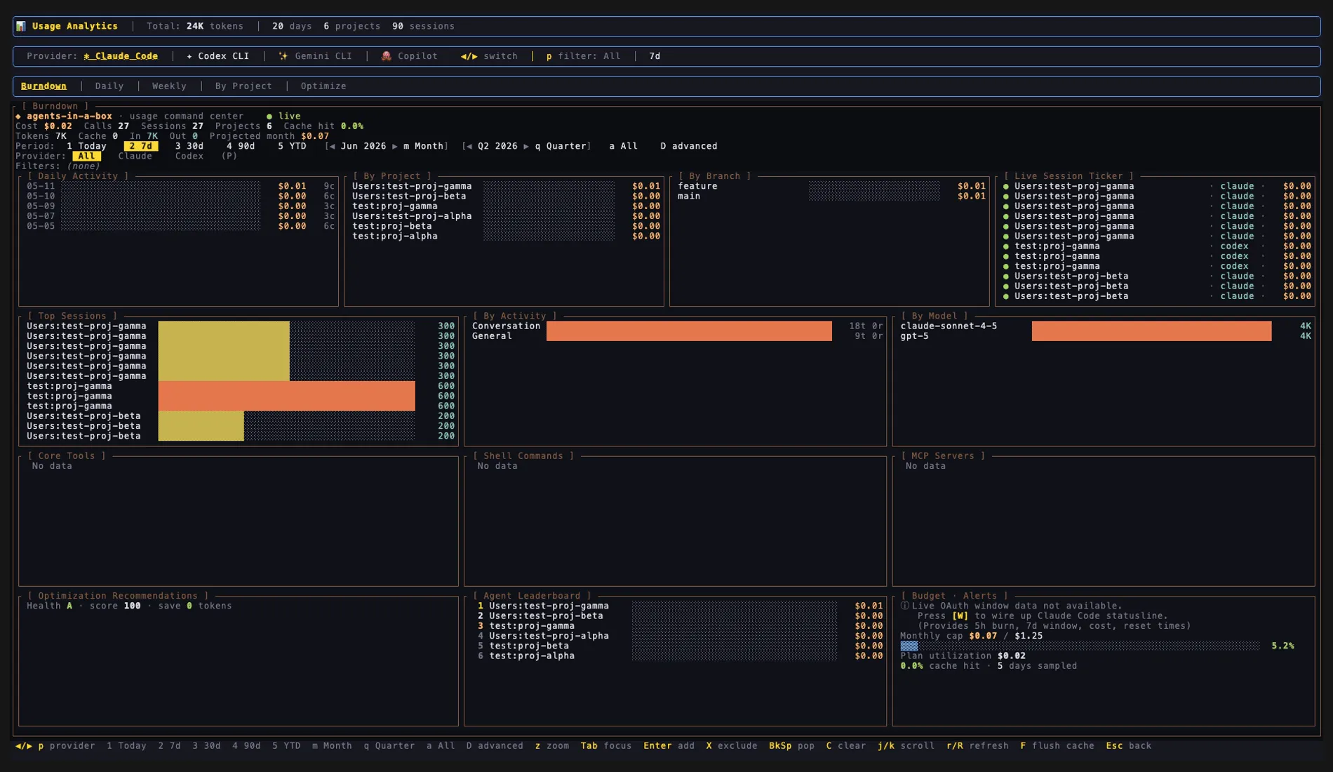 The burndown Analytics dashboard inside ainb