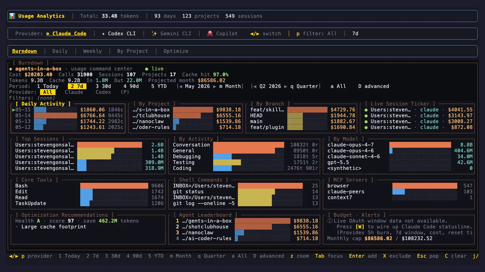 Burndown plugin — full analytics dashboard