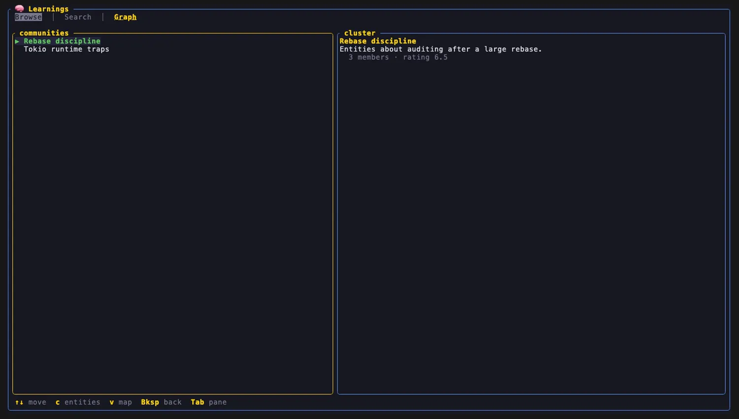 The Graph tab community-cluster view — nano-graphrag community reports