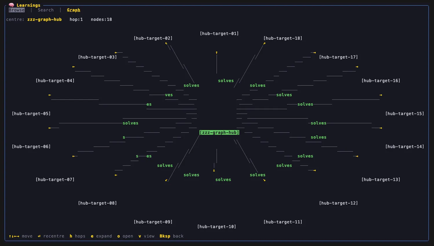 The same hub after pressing e — all 18 neighbours shown