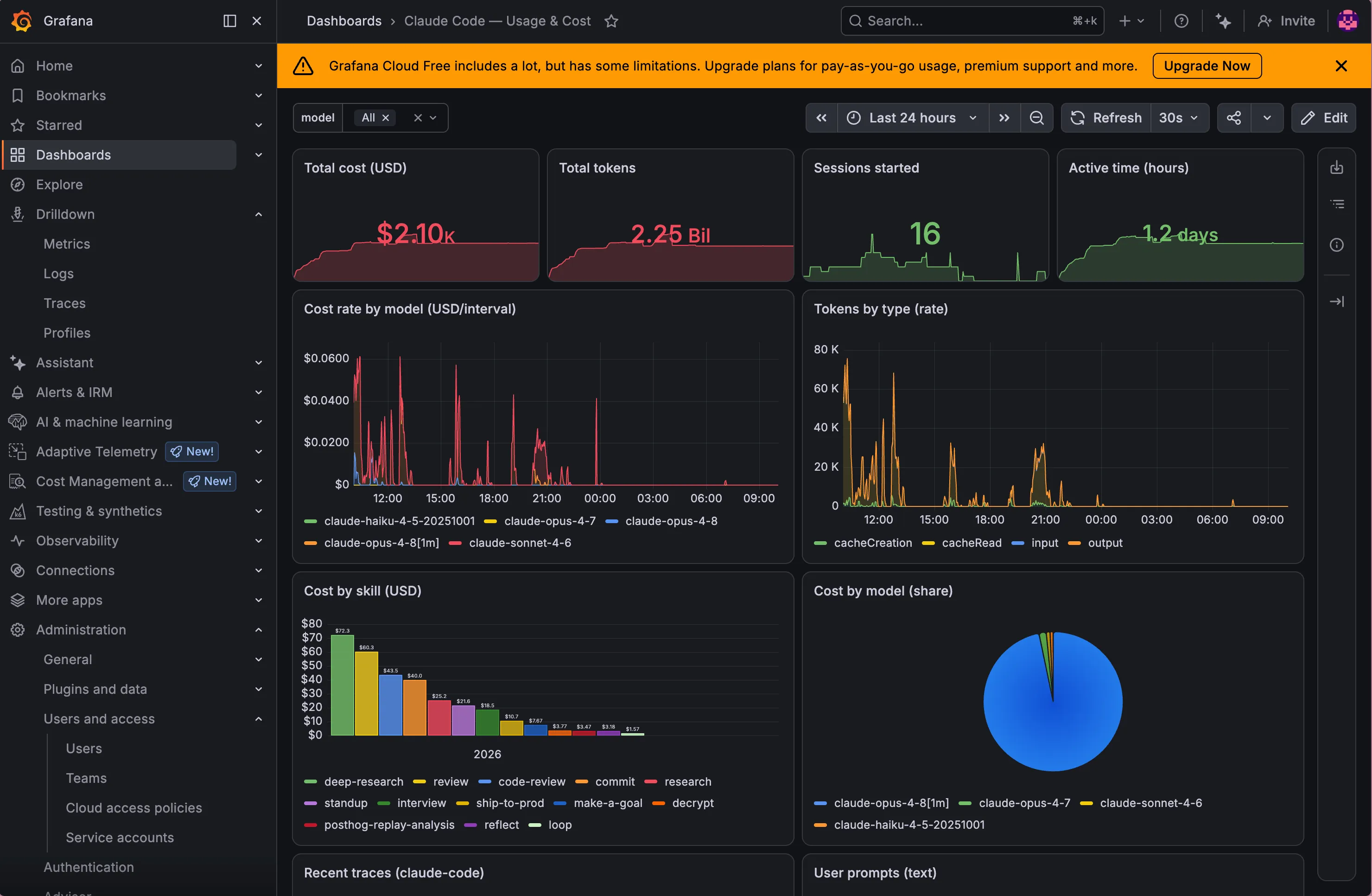 Claude Code Usage & Cost Grafana dashboard — cost, tokens, sessions, cost by model and by skill