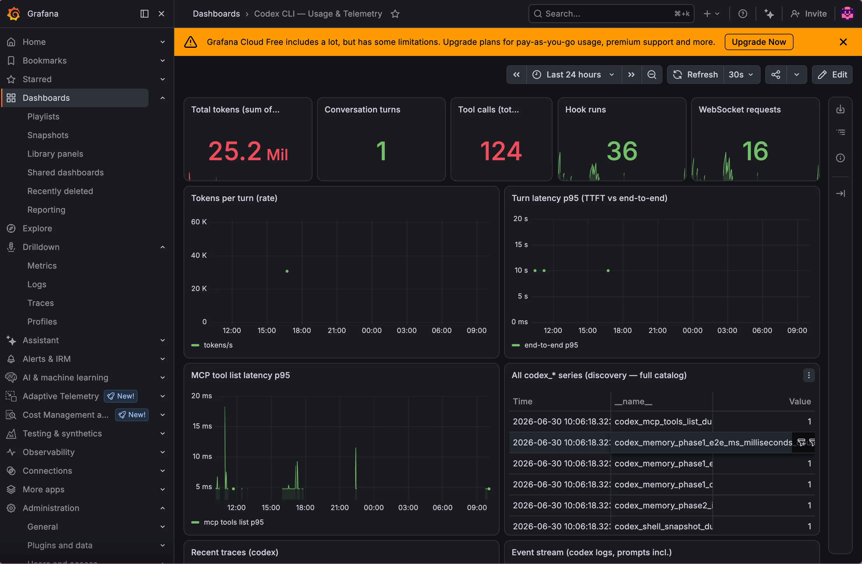 Codex CLI Usage & Telemetry Grafana dashboard — tokens, turns, tool/hook runs, latency p95, series catalog